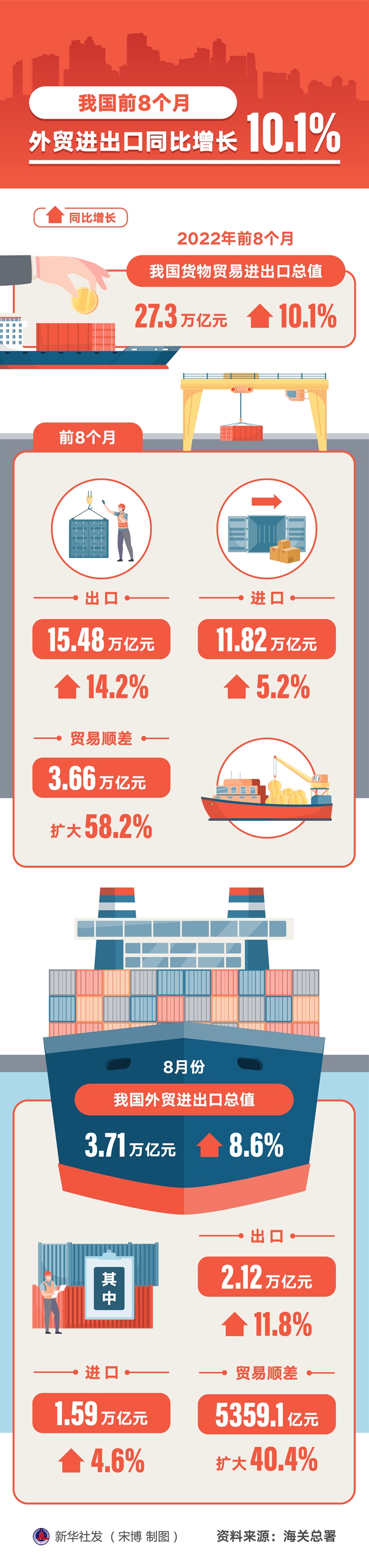 http://www.news.cn/politics/2022-09/07/1128983430_16625570066631n.JPG