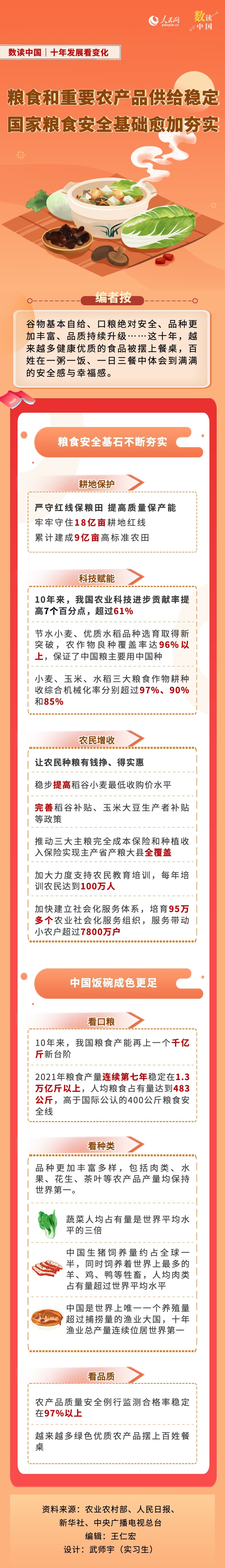 http://finance.people.com.cn/NMediaFile/2022/1016/MAIN202210161112000436032127685.jpg