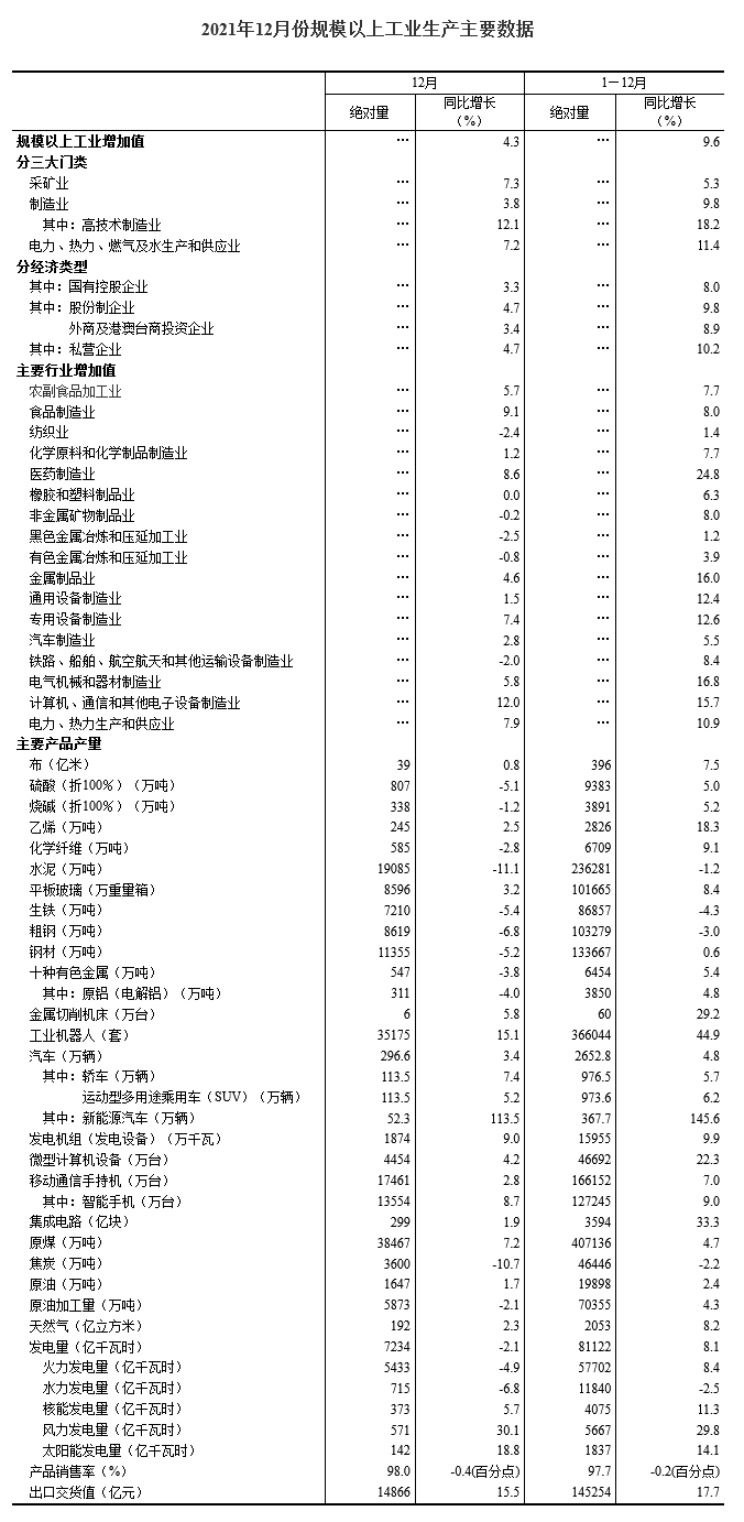 http://finance.people.com.cn/NMediaFile/2022/0117/MAIN202201171020000173784873061.png