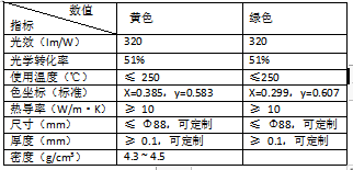 描述