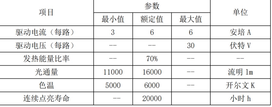 描述