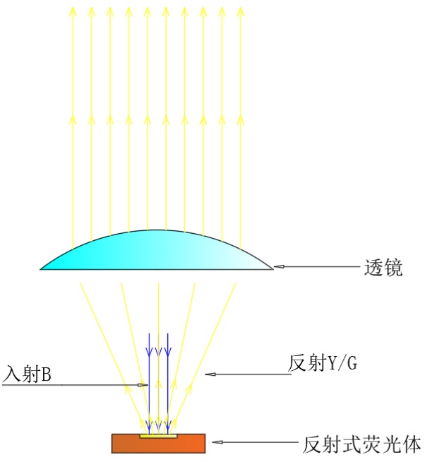 描述
