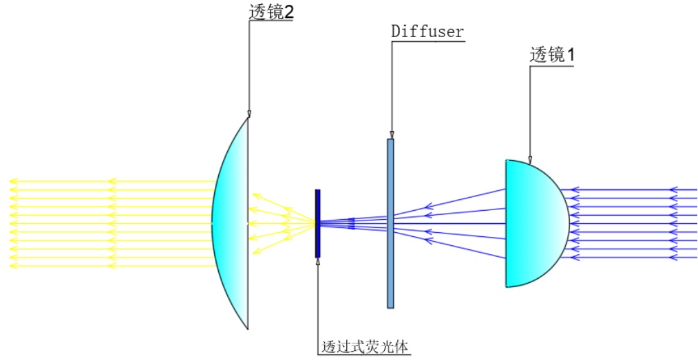 描述
