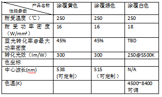 描述