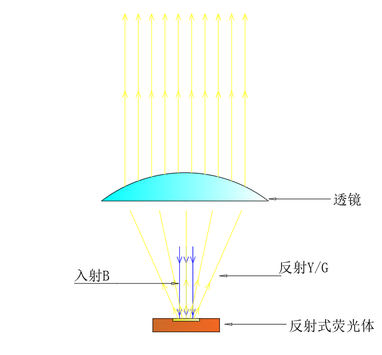 描述