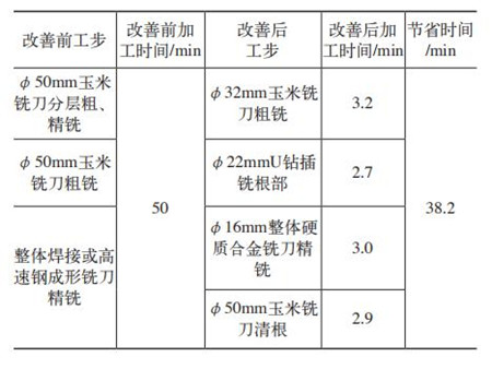 转向架结构牵引座U型槽型加工刀具10