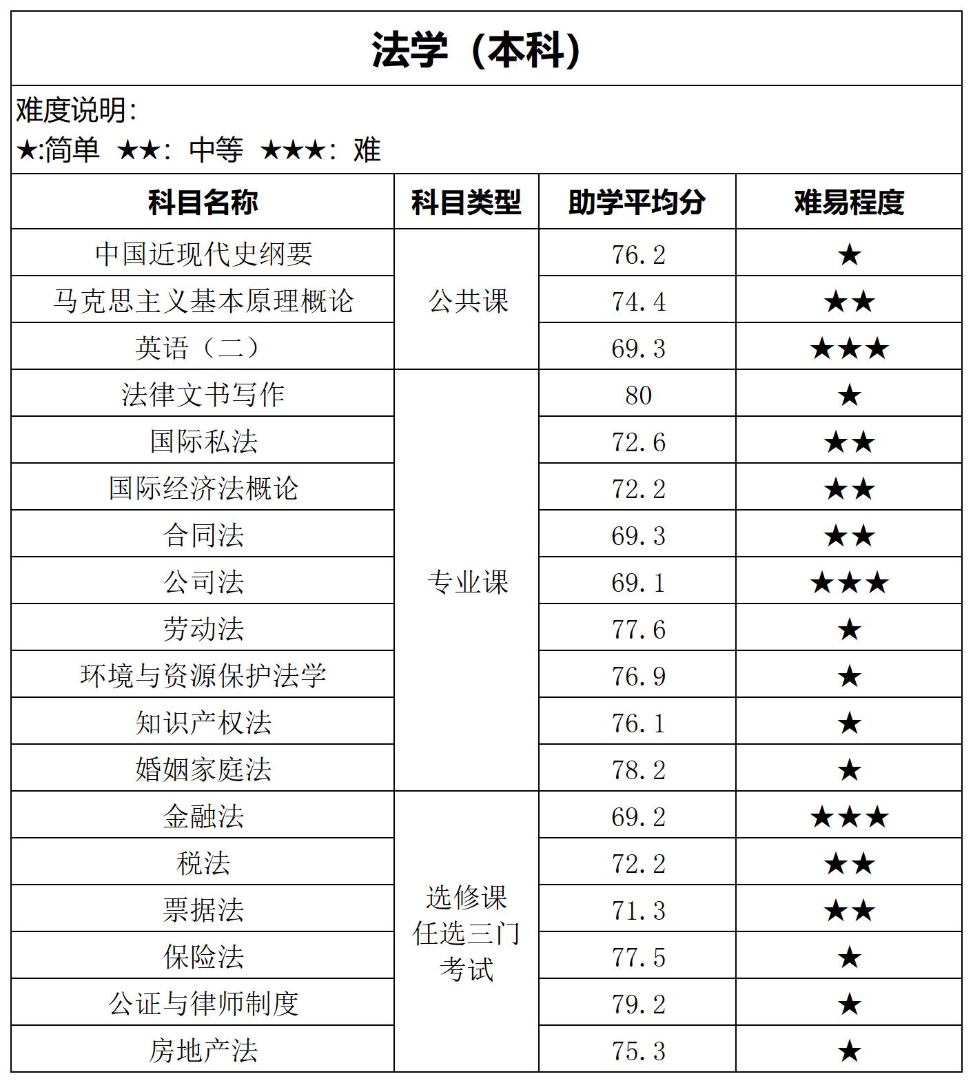 工作簿1_A1D21