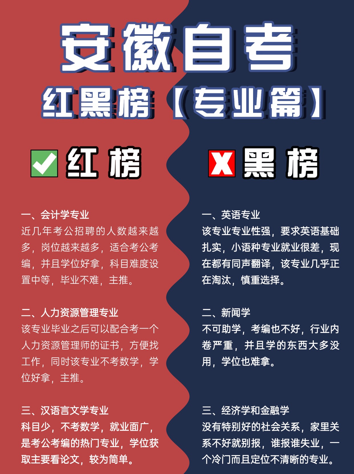 安徽自考专业红榜