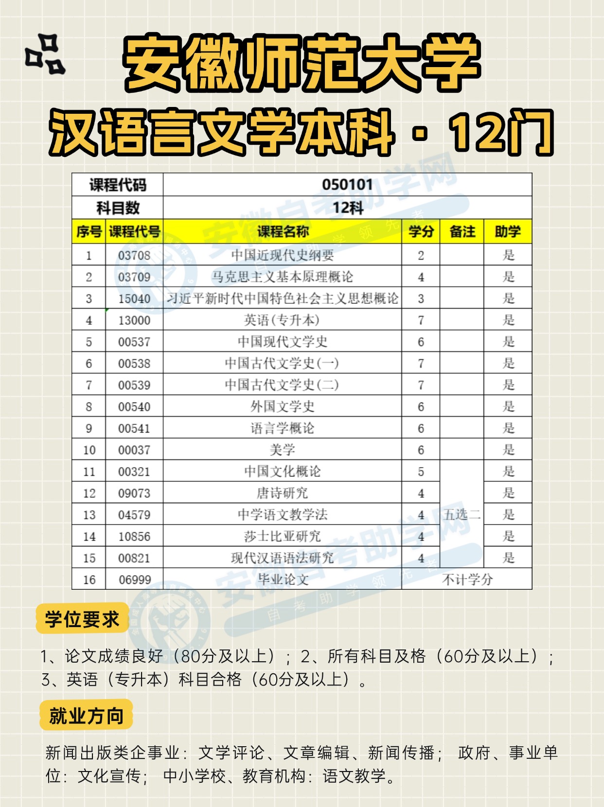 2025年自考安徽师范大学专业指南