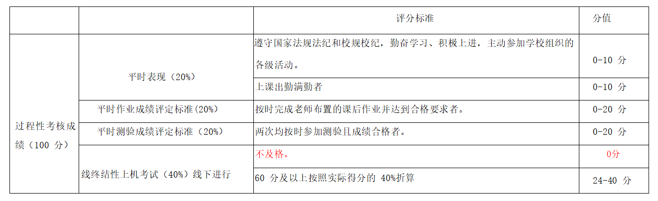 安徽自考助学考核分数图