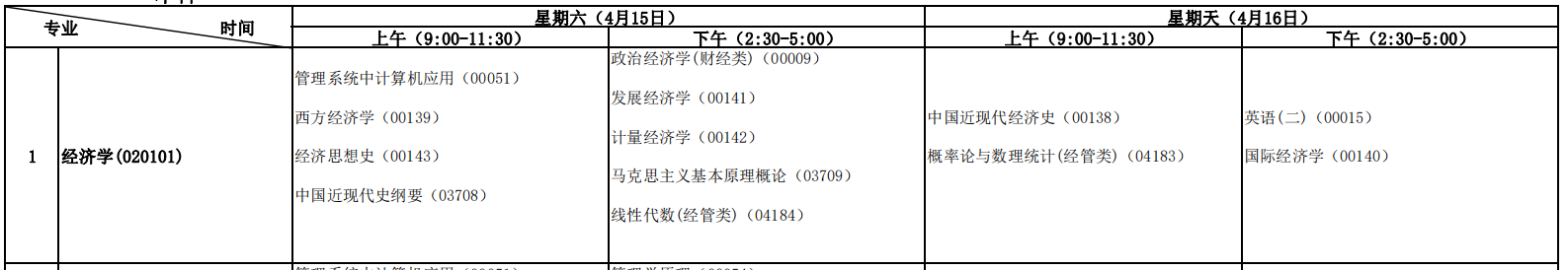 经济学开考科目