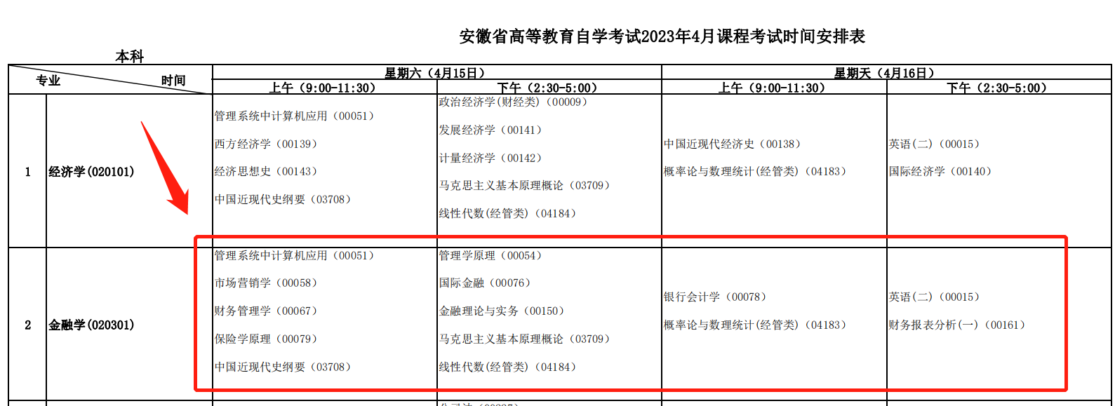 安徽自考金融学开考科目