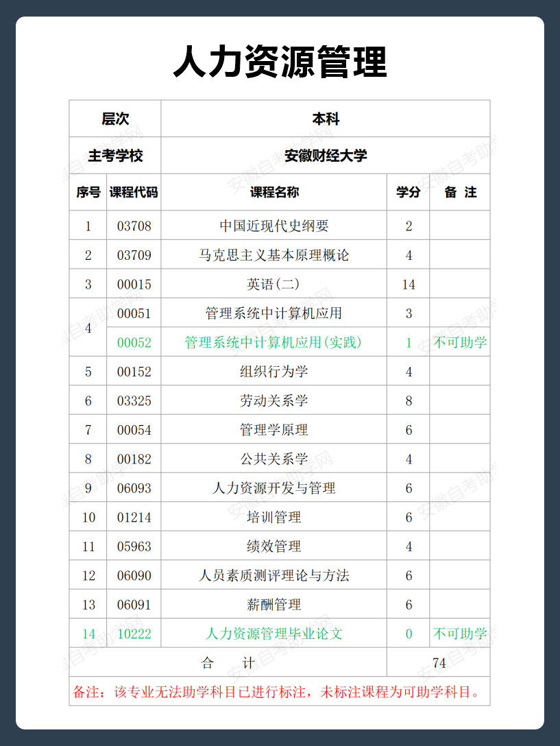 人力资源管理