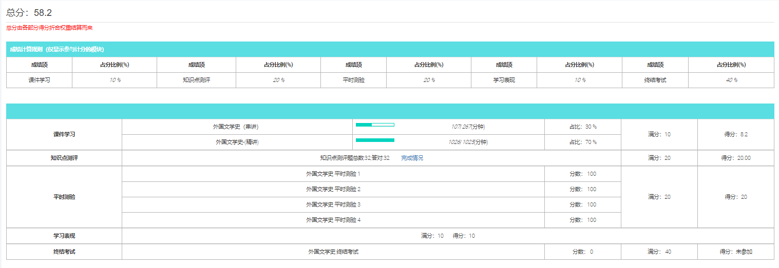 安徽自考助学