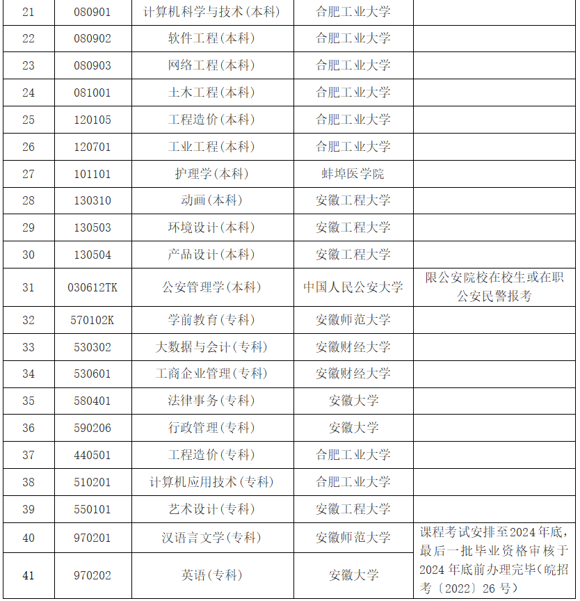 开考专业目录