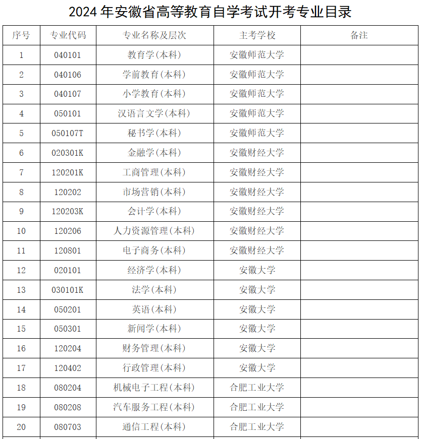 开考专业目录