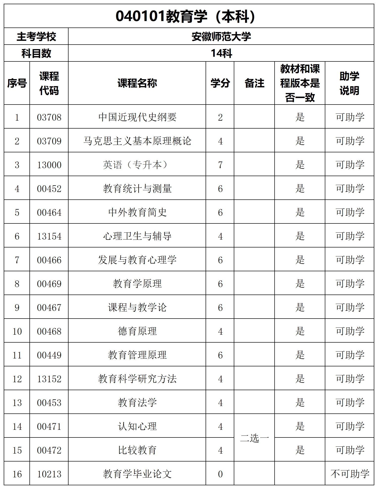 040101教育学（本科）