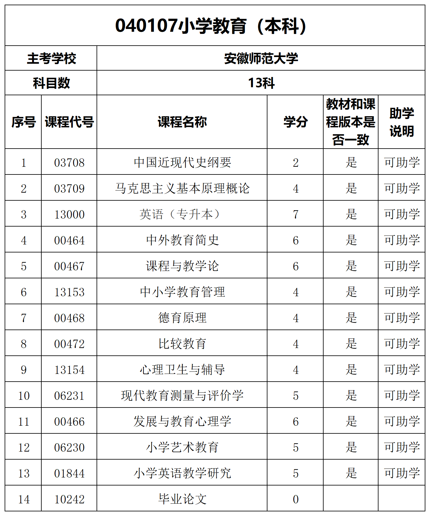 040107小学教育（本科）