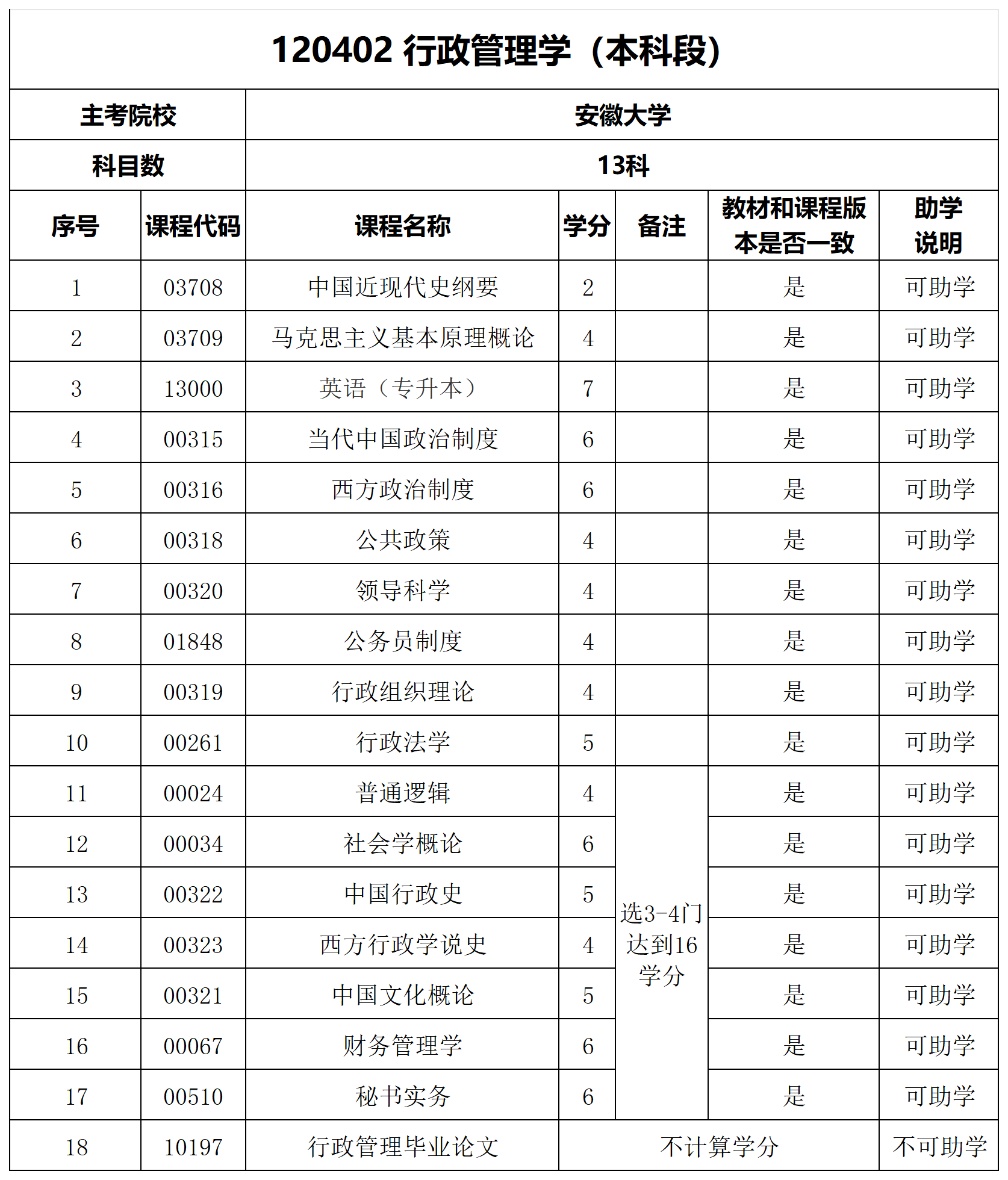 120402 行政管理学（本科段）