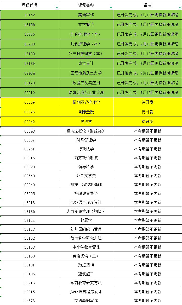 安徽自考助学课程更新说明