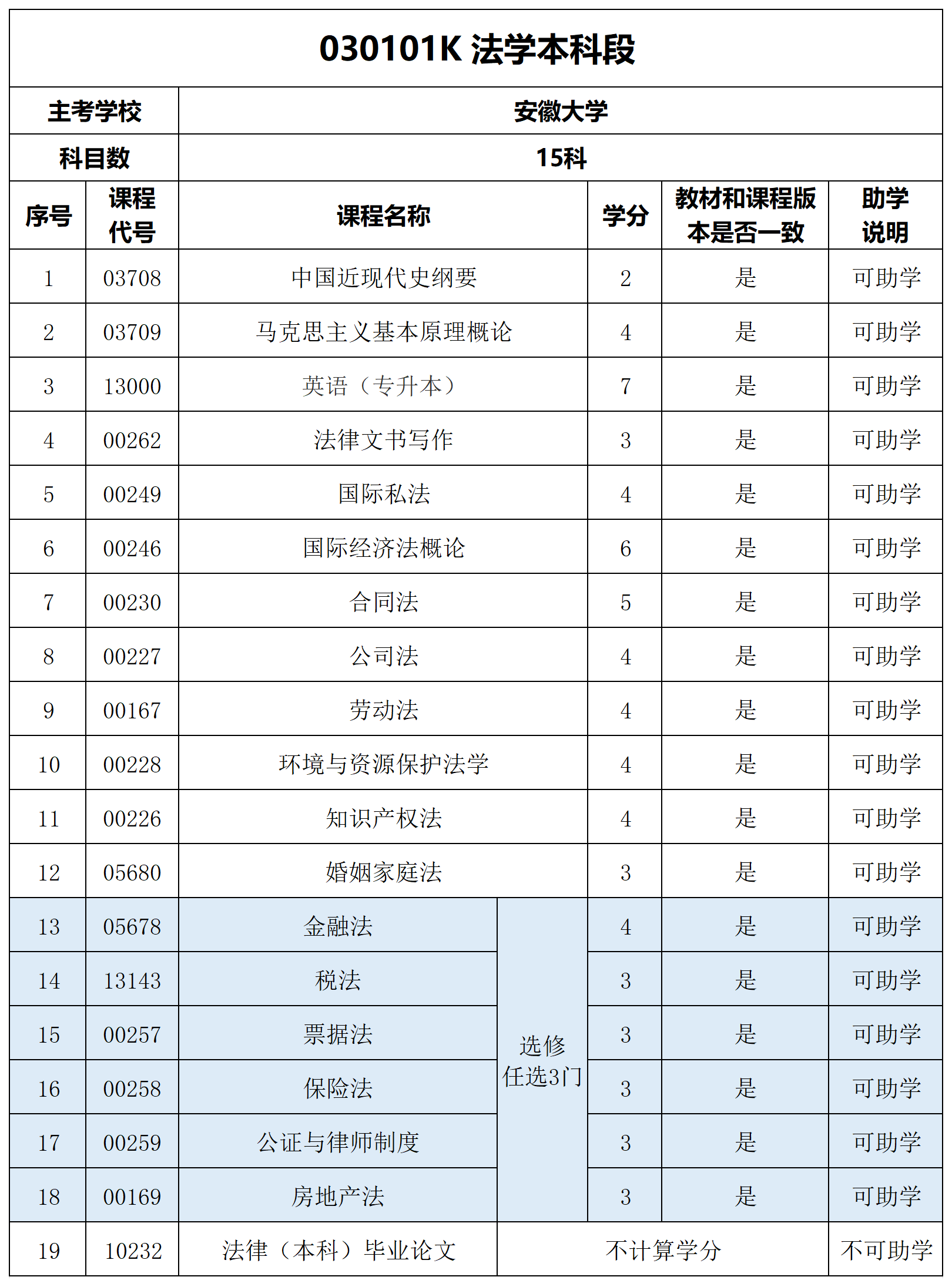 法学本科