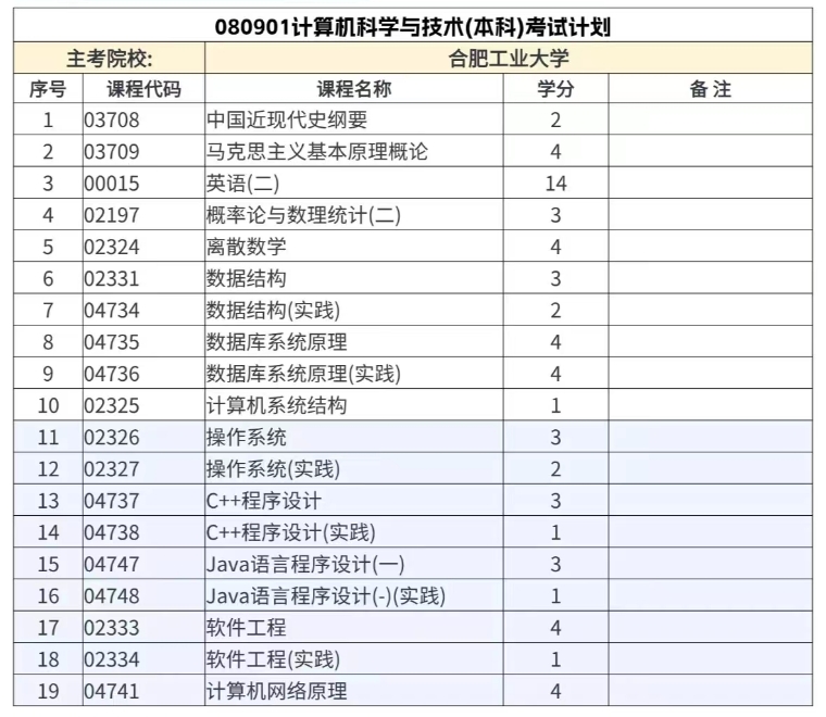 计算机科学与技术（本科）