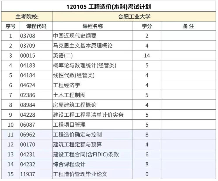 工程造价本科