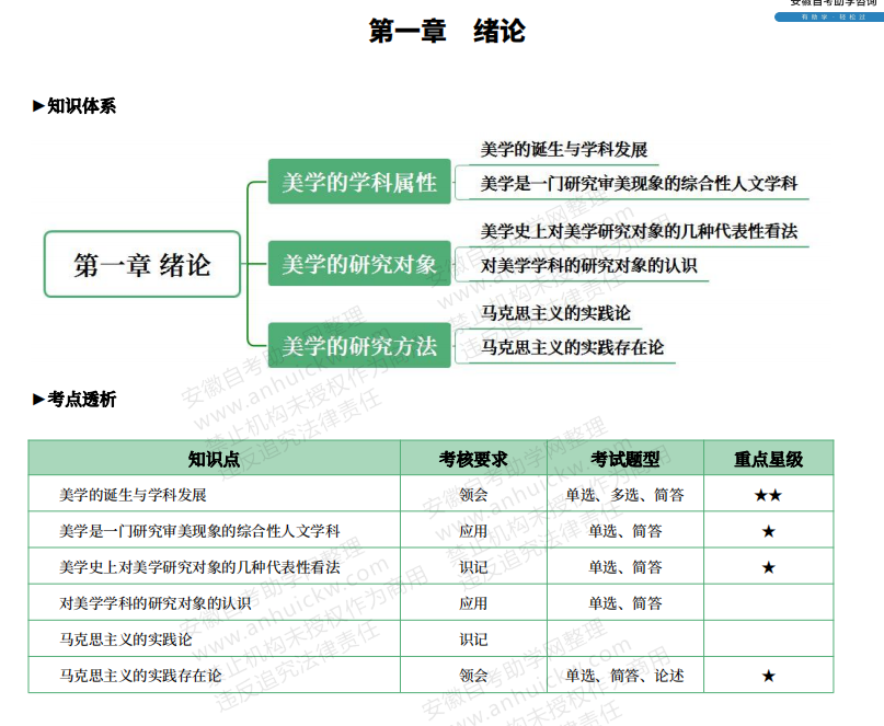 考点资料