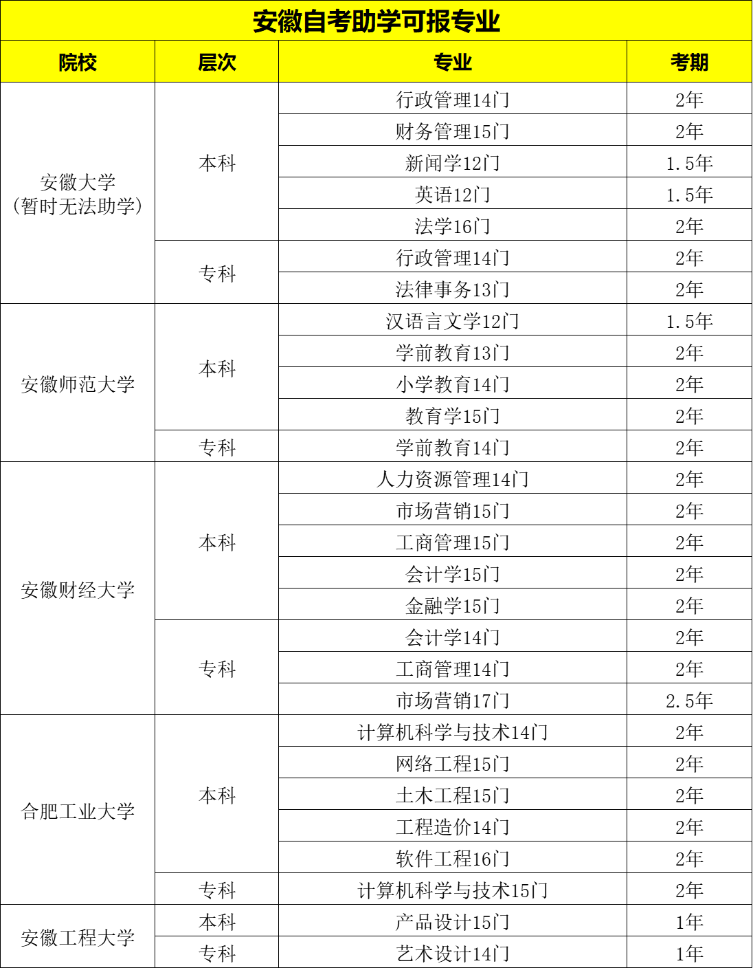 安徽自考可助学专业