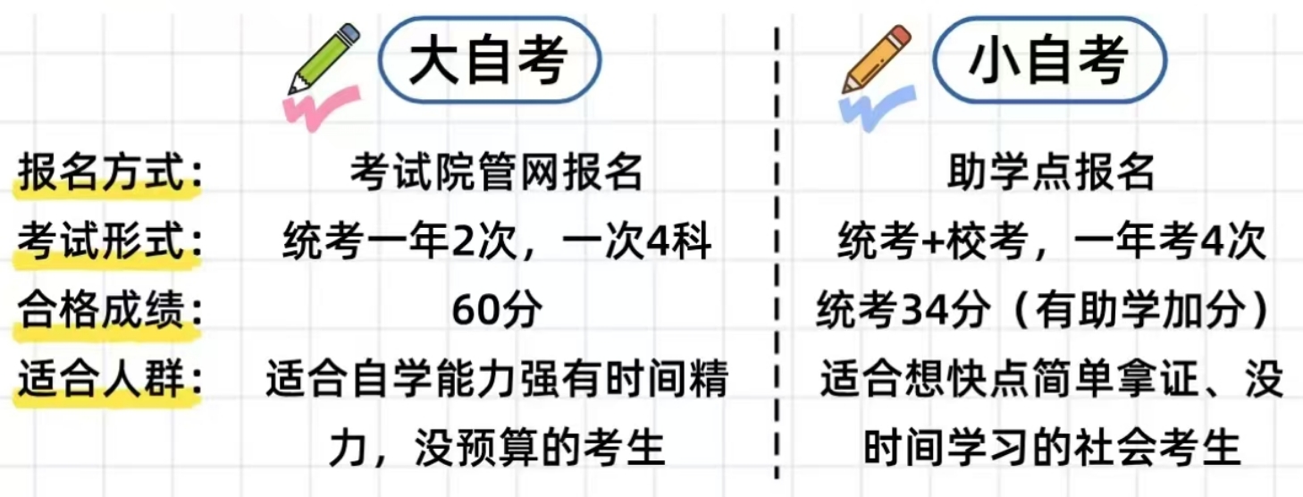 第二学历区别