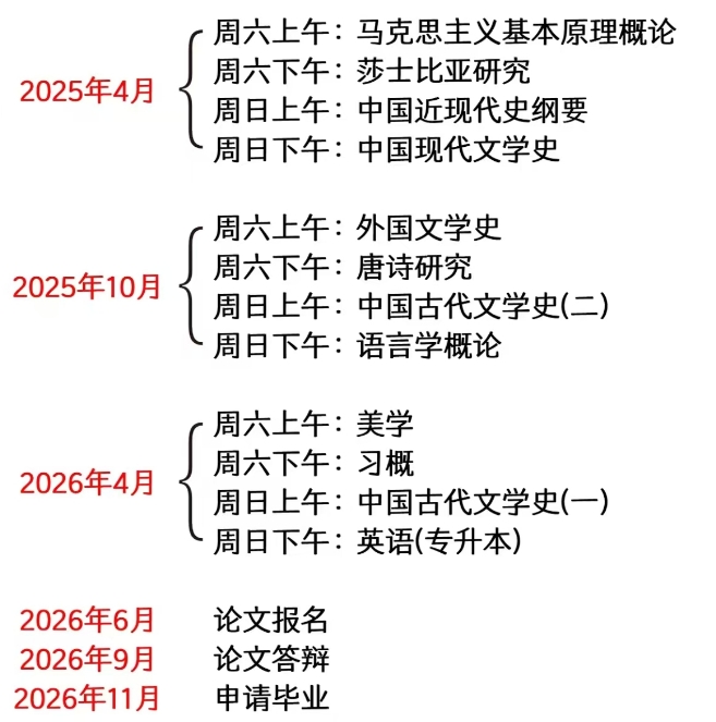 汉语言文学