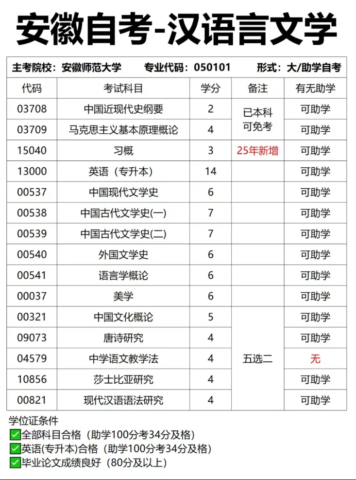 汉语言文学科目表