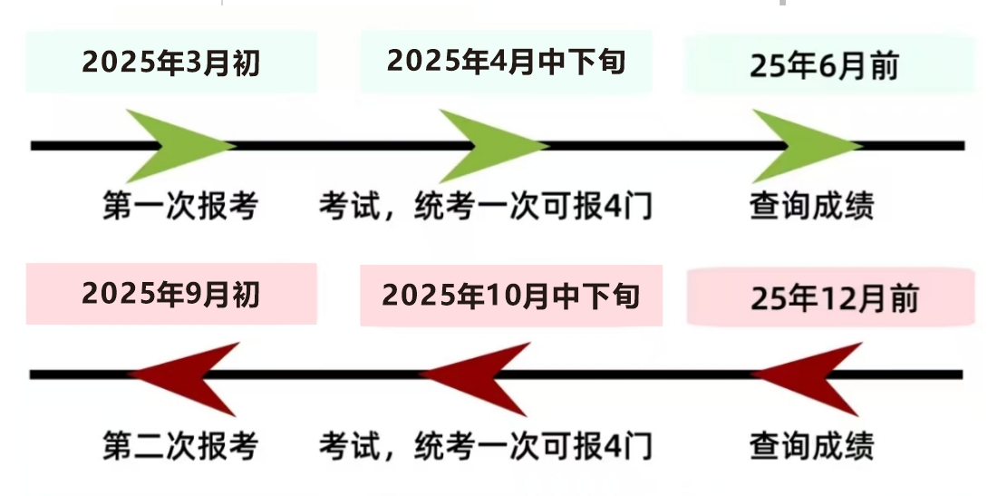 自考计划