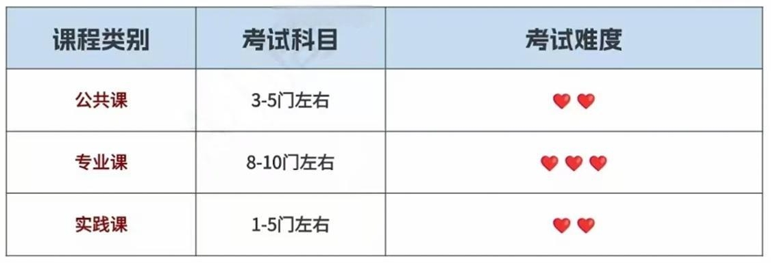 安徽自考热门院校