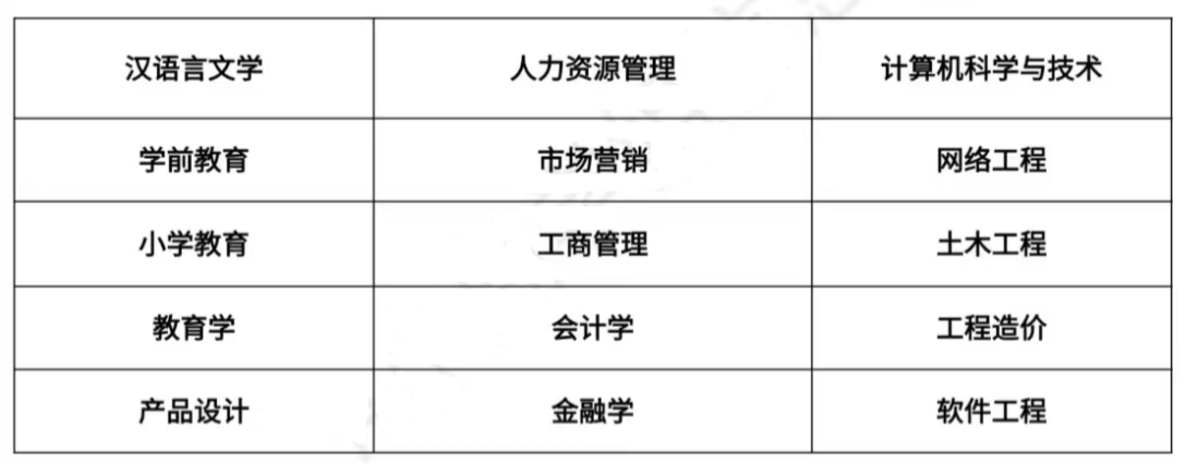 可加分专业