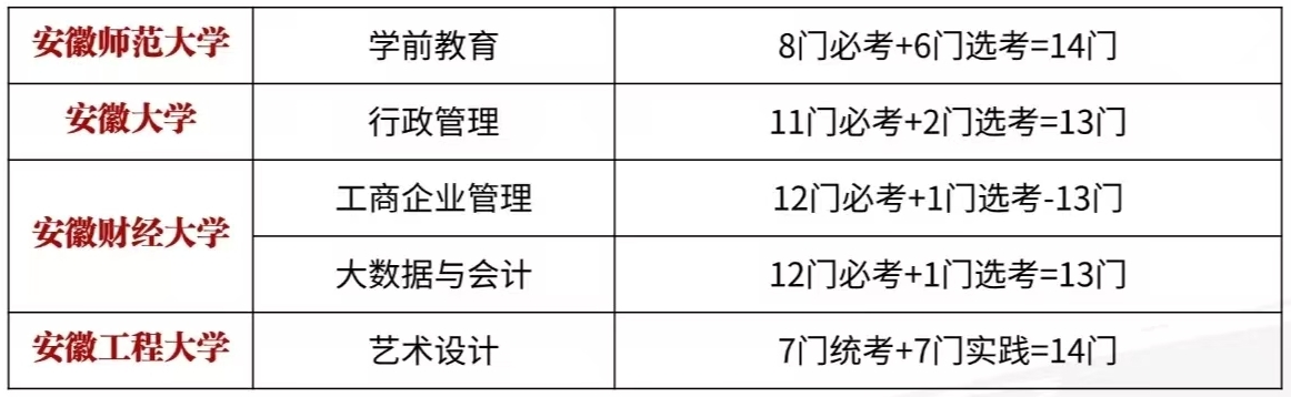 自考大专推荐院校