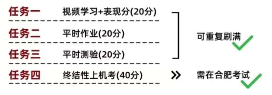 助学考核任务