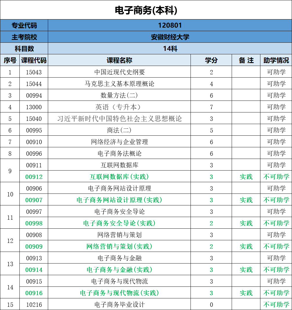电子商务