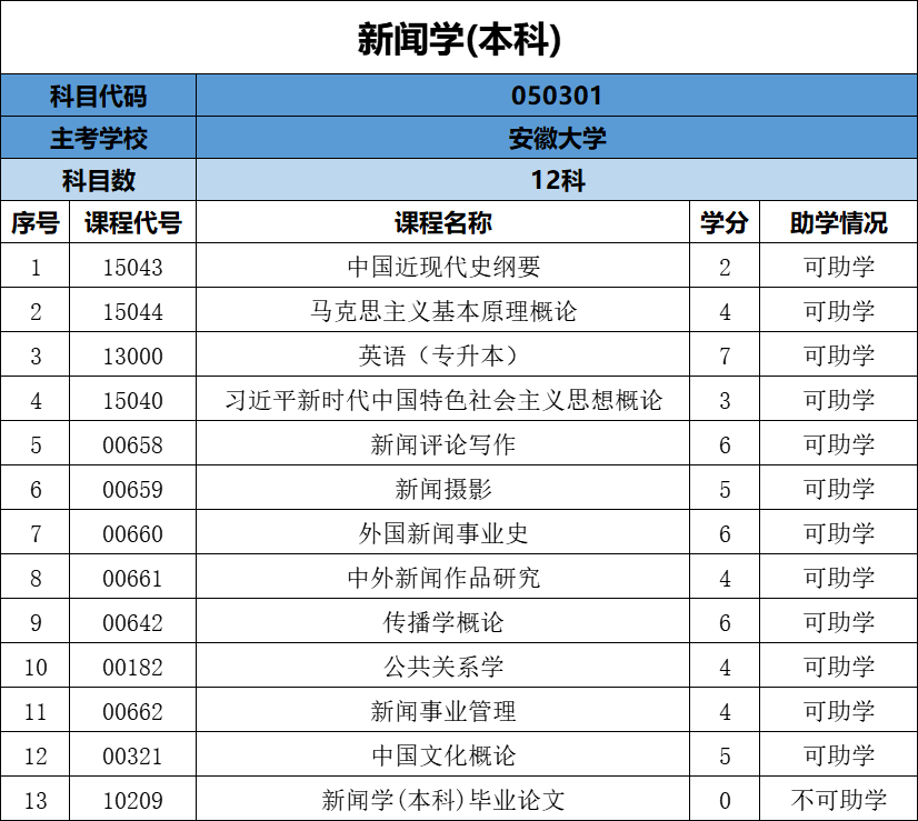 新闻学