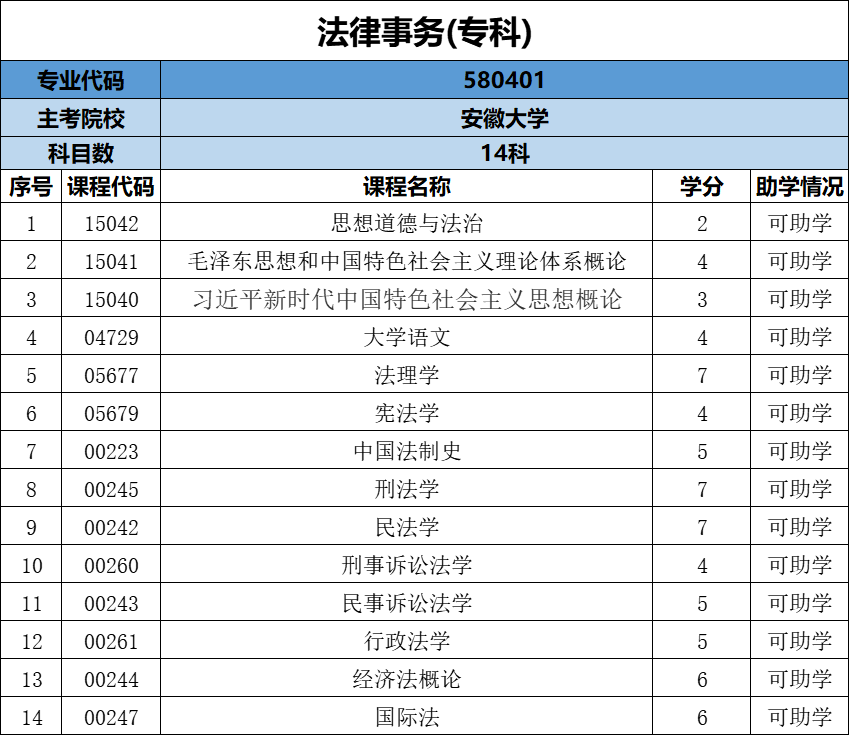 法律事务专科