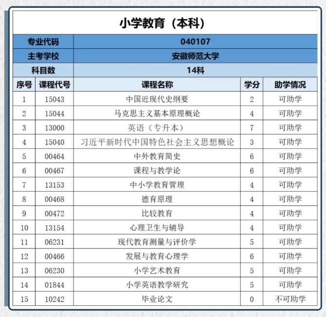 小学教育