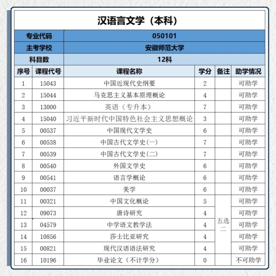 汉语言文学