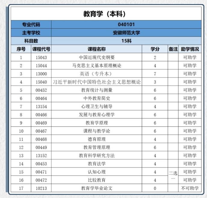 教育学