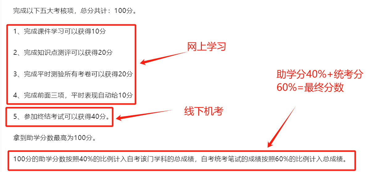 安徽自考助学考核流程图