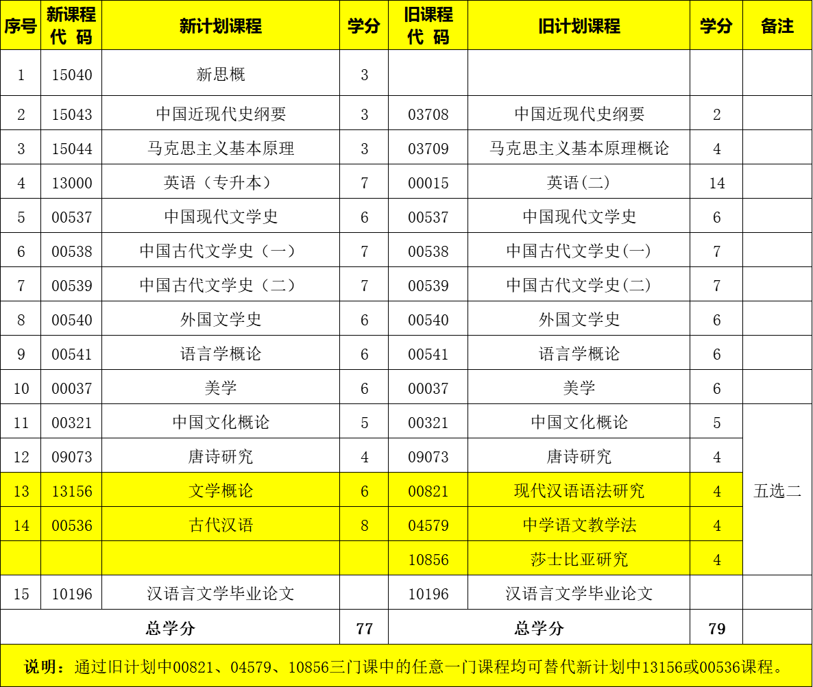 安徽自考汉语言文学