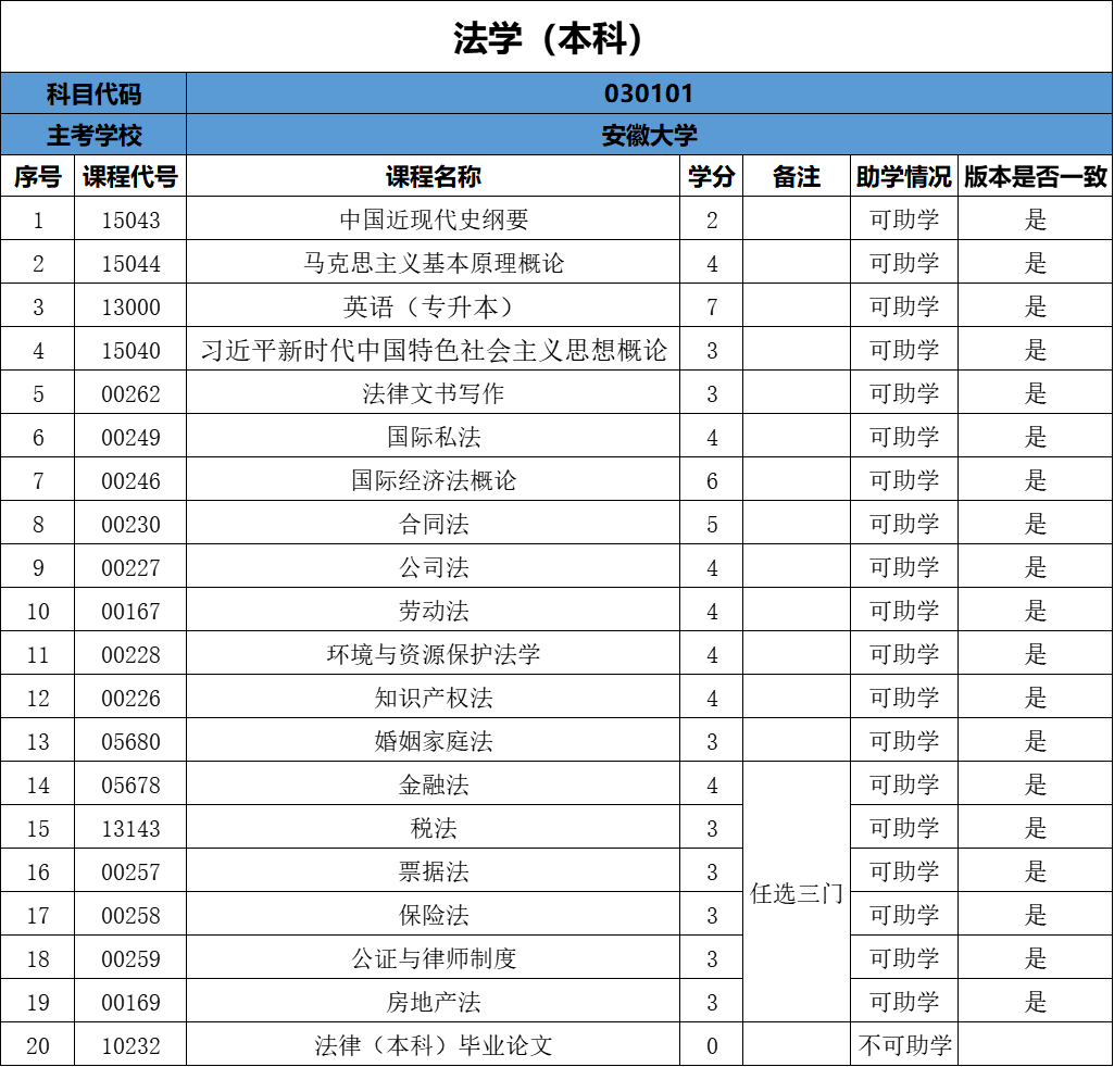 安徽自考助学法学