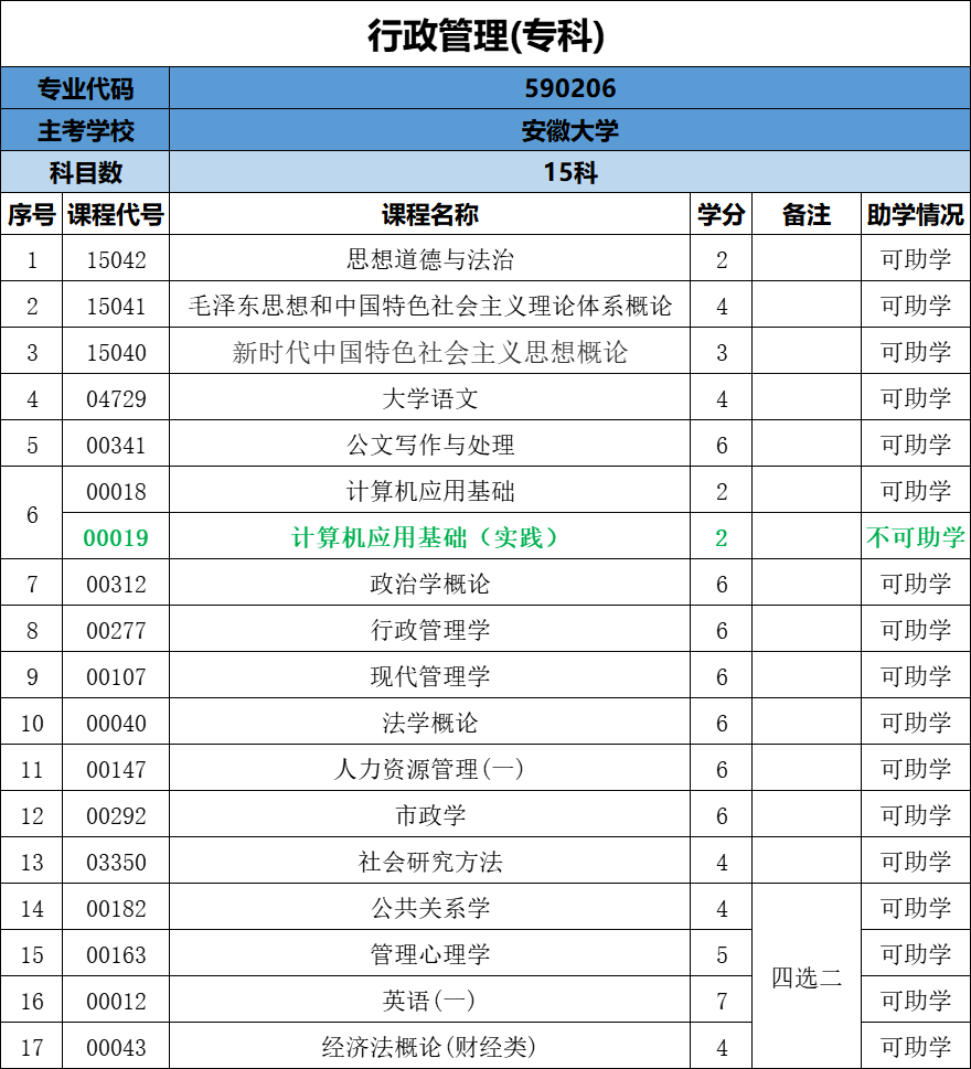 行政管理专科