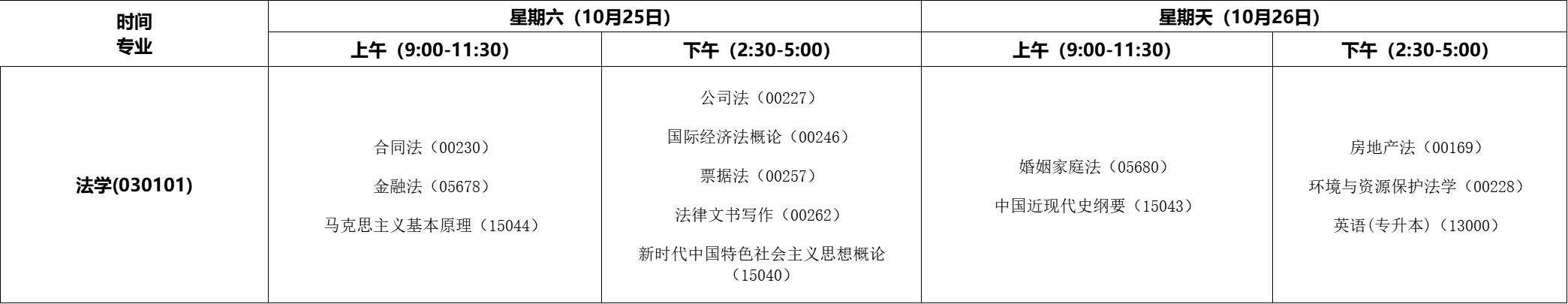 2025年10月安徽自考法学科目表