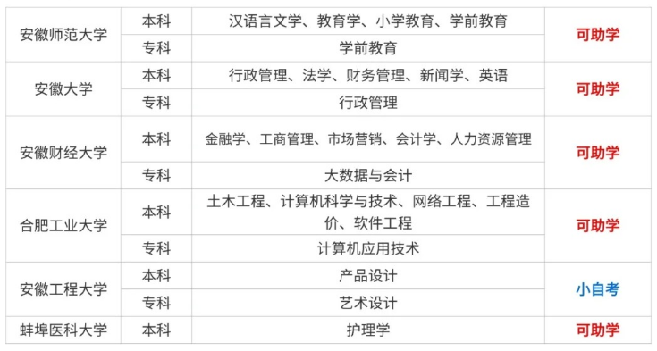 安徽热门院校专业