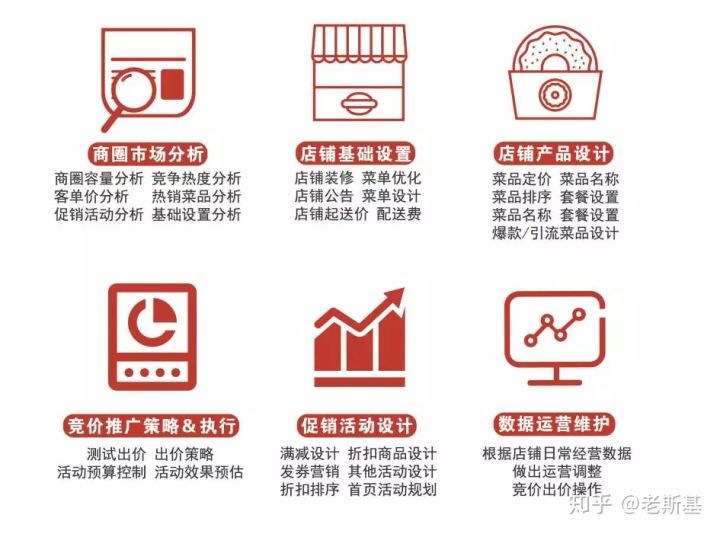 美团代运营公司